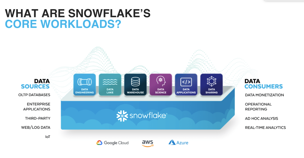 Why Snowflake is Special. Unleashing the Power of Snowflake’s… by