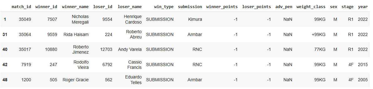 What is the King of ADCC Submissions?