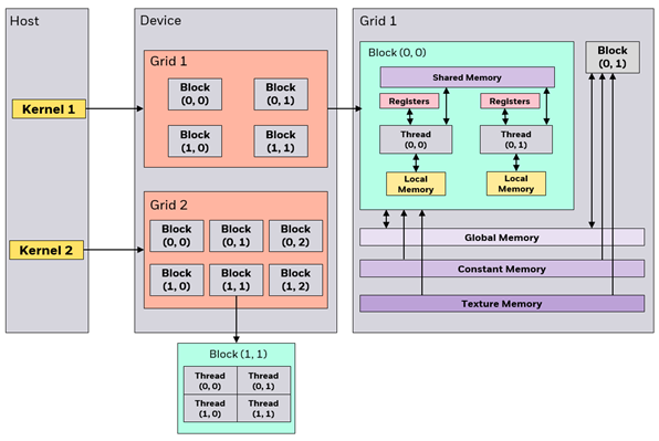 I feel the need, the need for speed | by