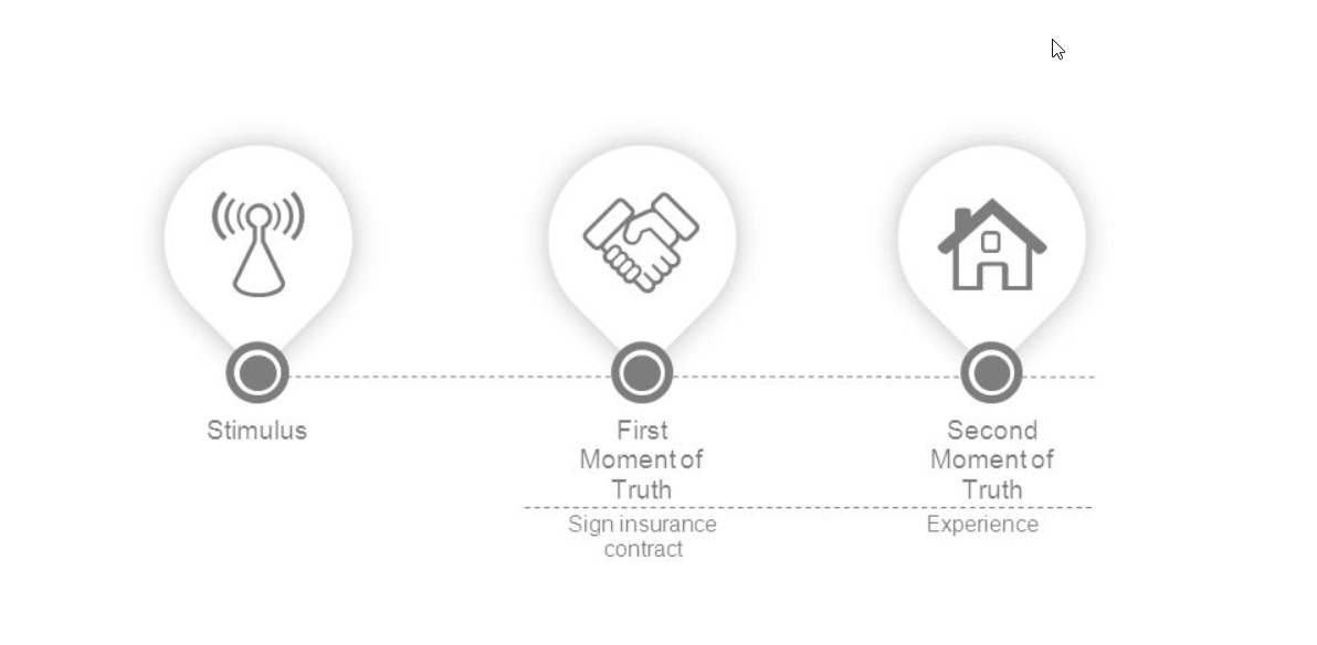 Understanding Google’s ZMOT: The Zero Moment of Truth Model