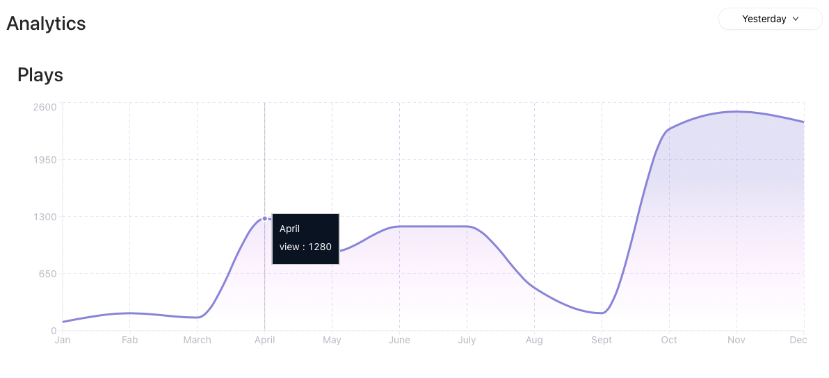 Create a Gradient Chart with the Timeframe Picker in React by Rehan
