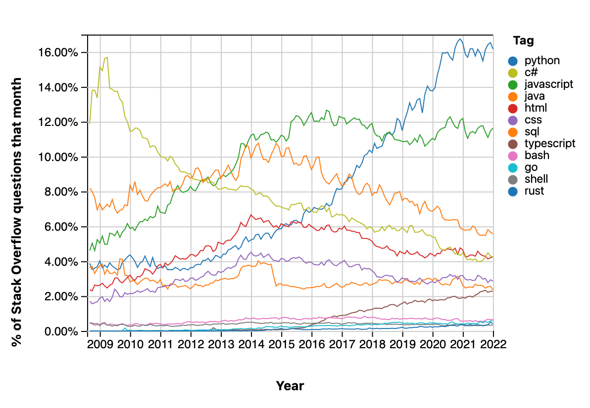 python - How do I get this information out of this website? - Stack Overflow