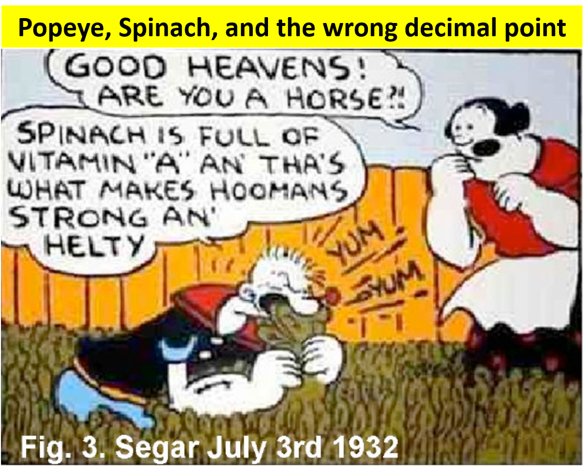 Popeye, spinach, and the wrong decimal point by Vineeth Venugopal