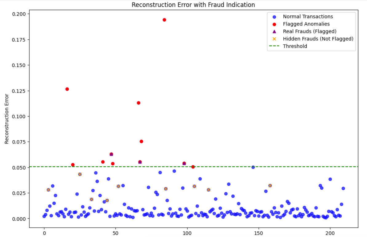 Understanding Variational Autoencoders (VAEs) and Their Application in ...