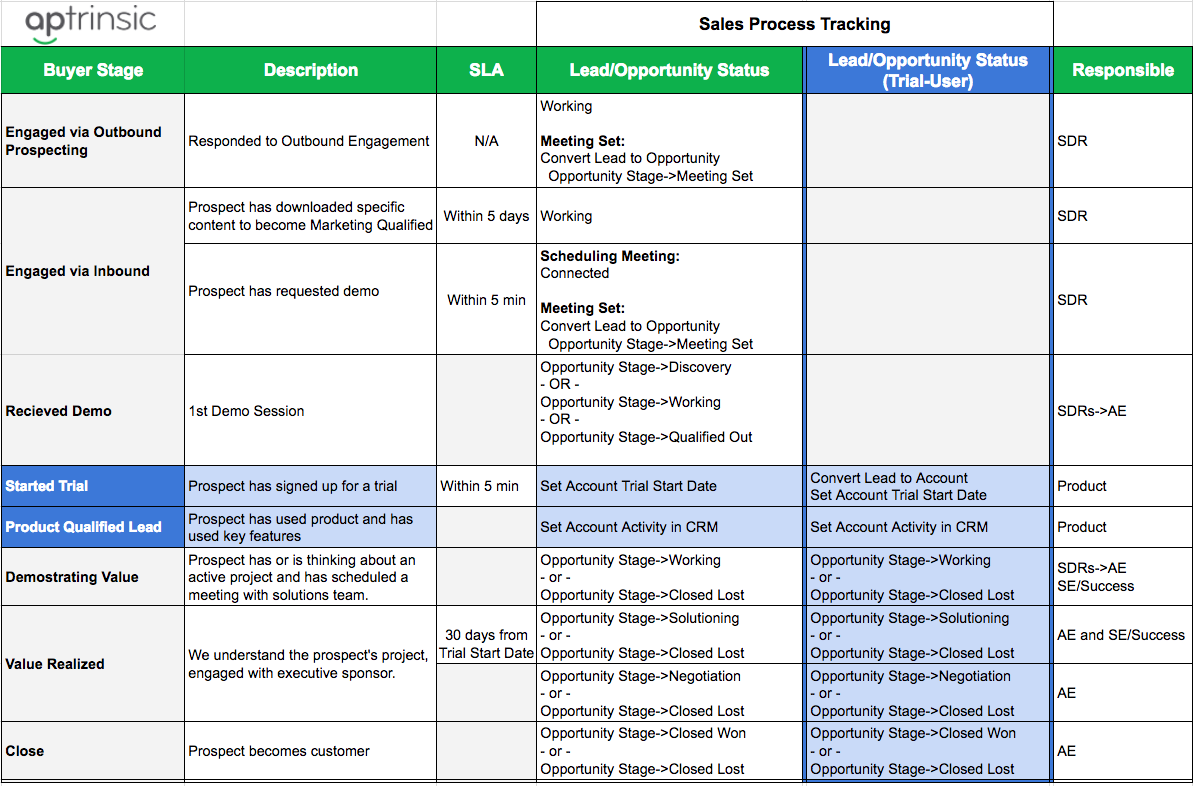 Carrier bag перевод. The best job in the world ответы. Product is used перевод.