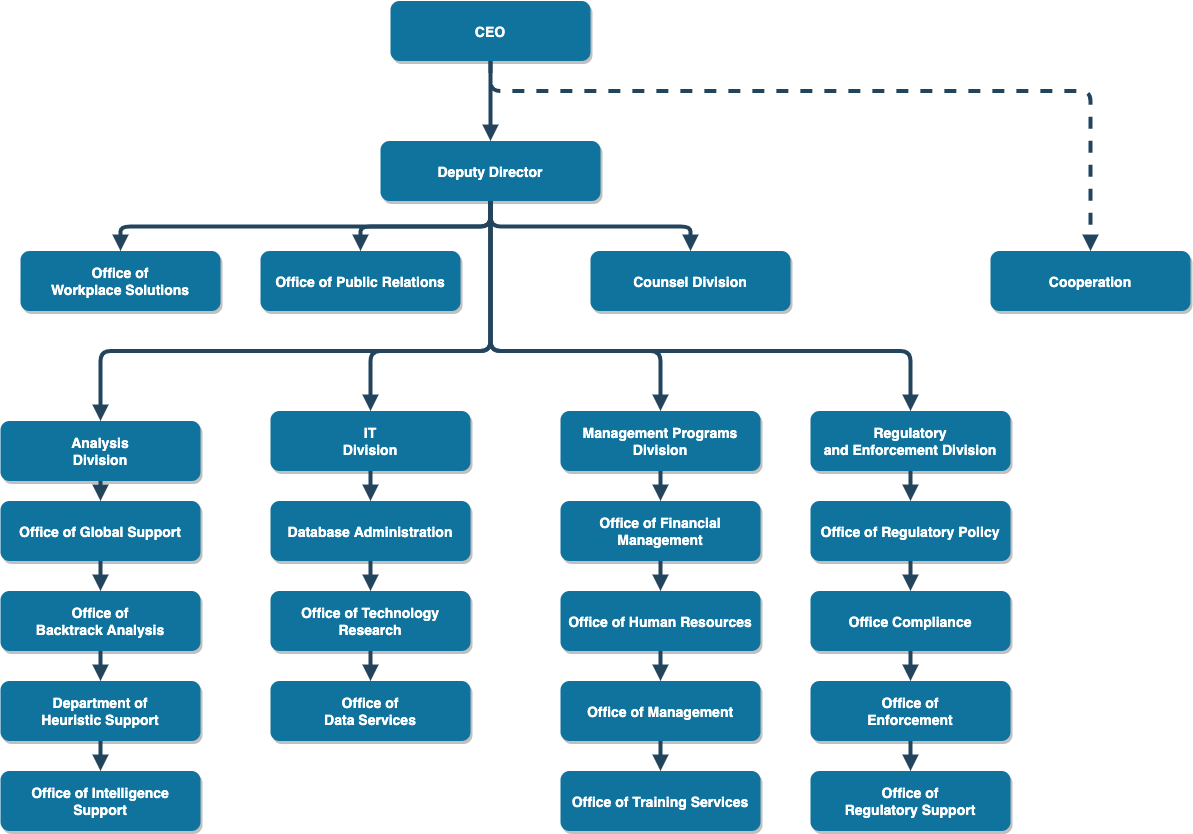 Salesforce : Quick Tips: Mass Create Roles | by Anshul Verma | Medium