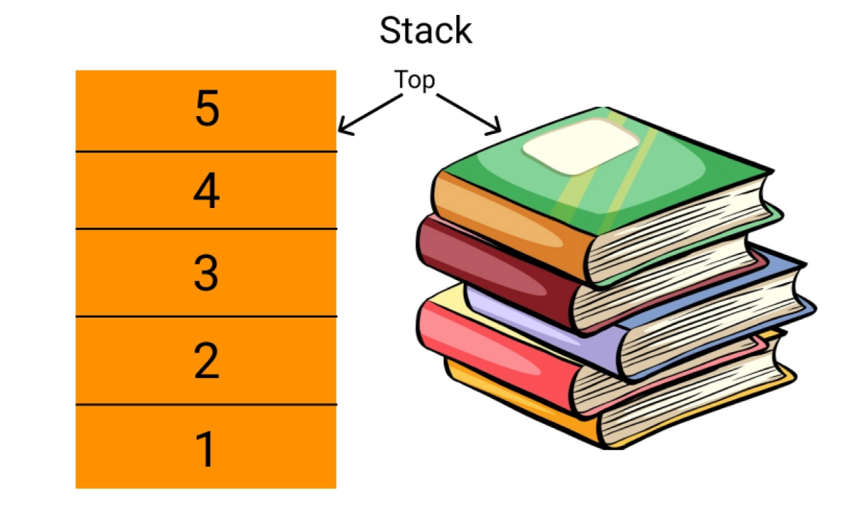 Stack Dalam Python. Laporan Praktikum Struktur Data… | by Muhammad ...