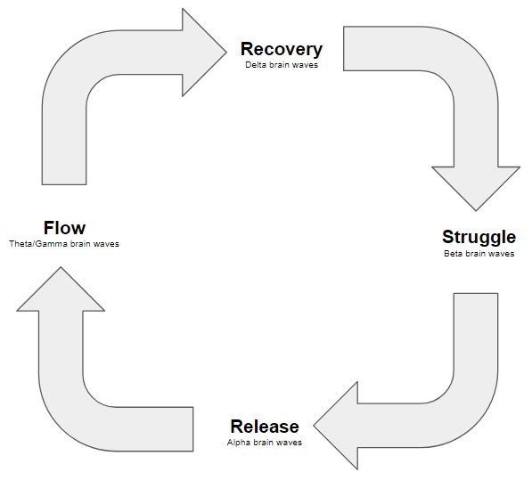The Golden Rule To Help You Stay in Flow State | by Andy Seth | Medium