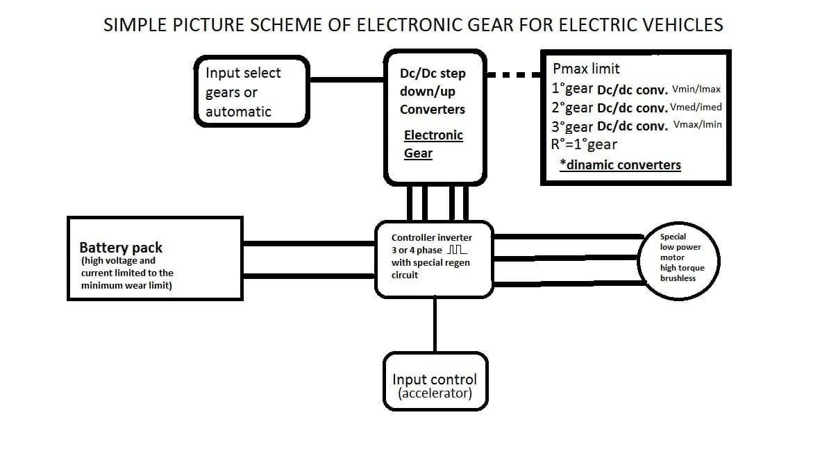 Incorrect Torque Converter Symptoms by Symptom Finder Medium