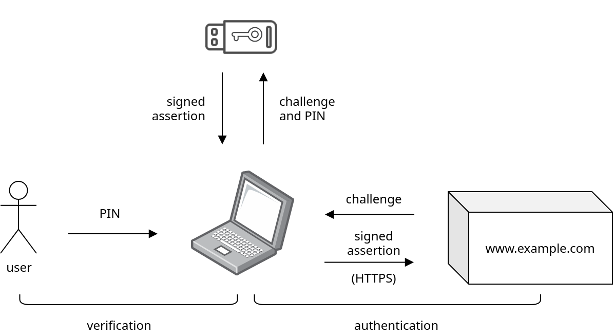 Authereum Now Supports Hardware Security Keys for TwoFactor