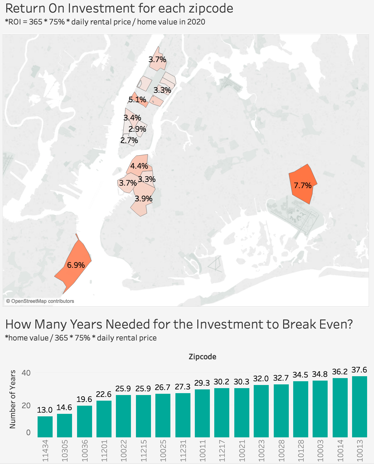 Where to invest? A data mining trip with Airbnb and Zillow dataset by