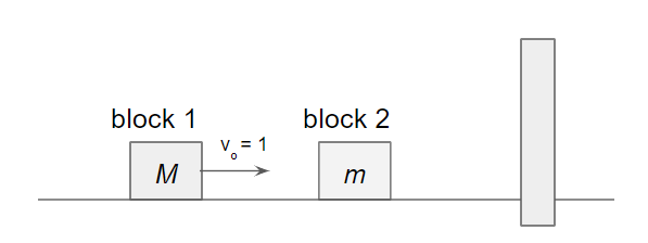 The Pi Machine: The most unexpected answer to a counting puzzle | by  Christopher Fraser | Medium