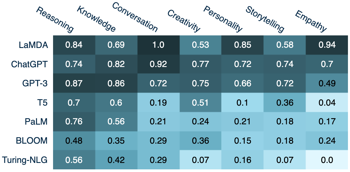 Notion Competitor Research Template: Differentiators, Value