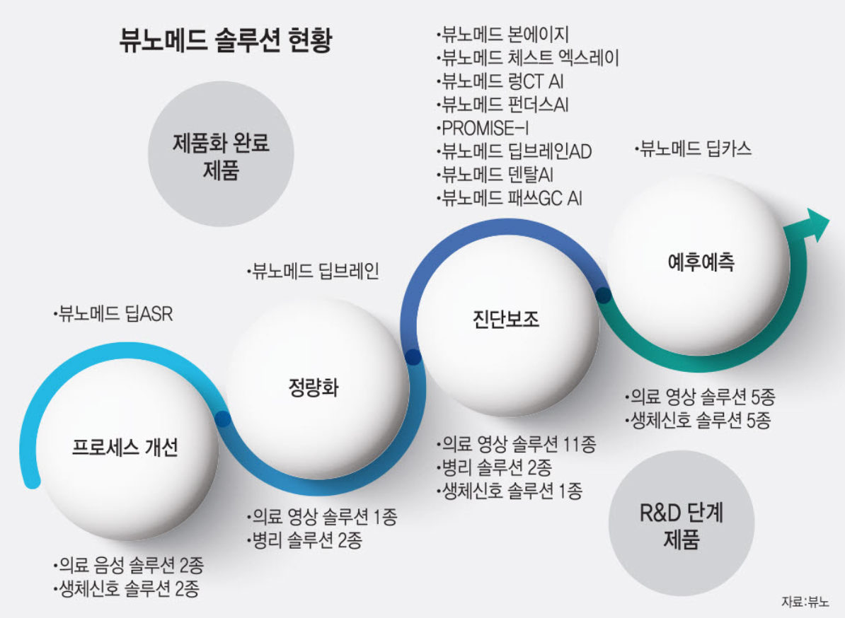 뷰노 개발팀의 큰 변화에 대하여