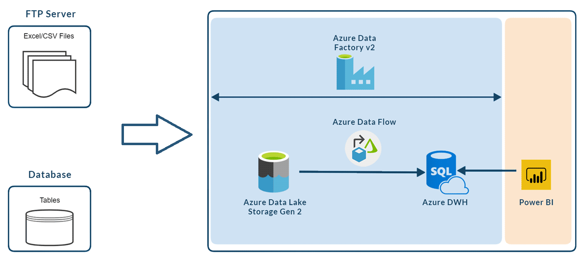 Navigating the Data Odyssey: From Collection to Visualization with ...