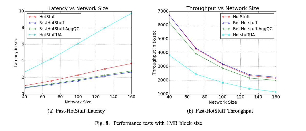 Paper Review FastHotStuff A Fast and Resilient HotStuff Protocol