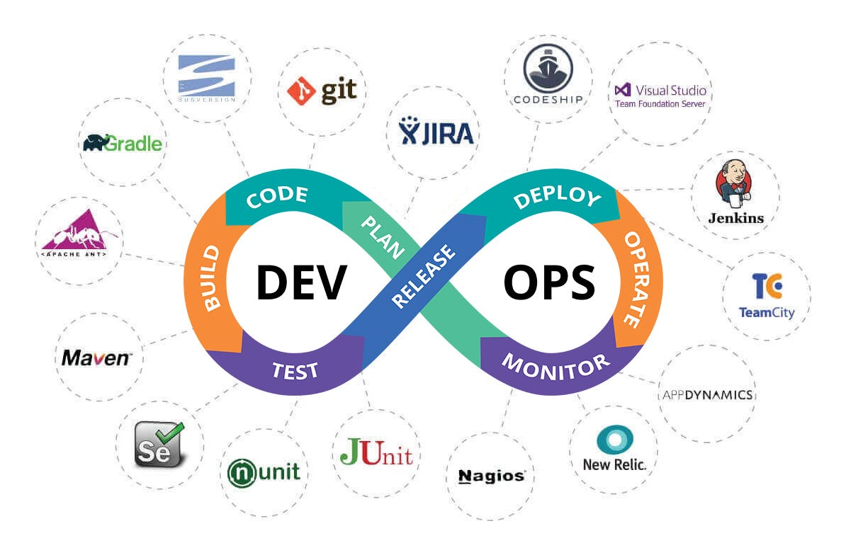 Peran DevOps dalam Pengembangan Perangkat Lunak: Meningkatkan Kolaborasi dan Kecepatan