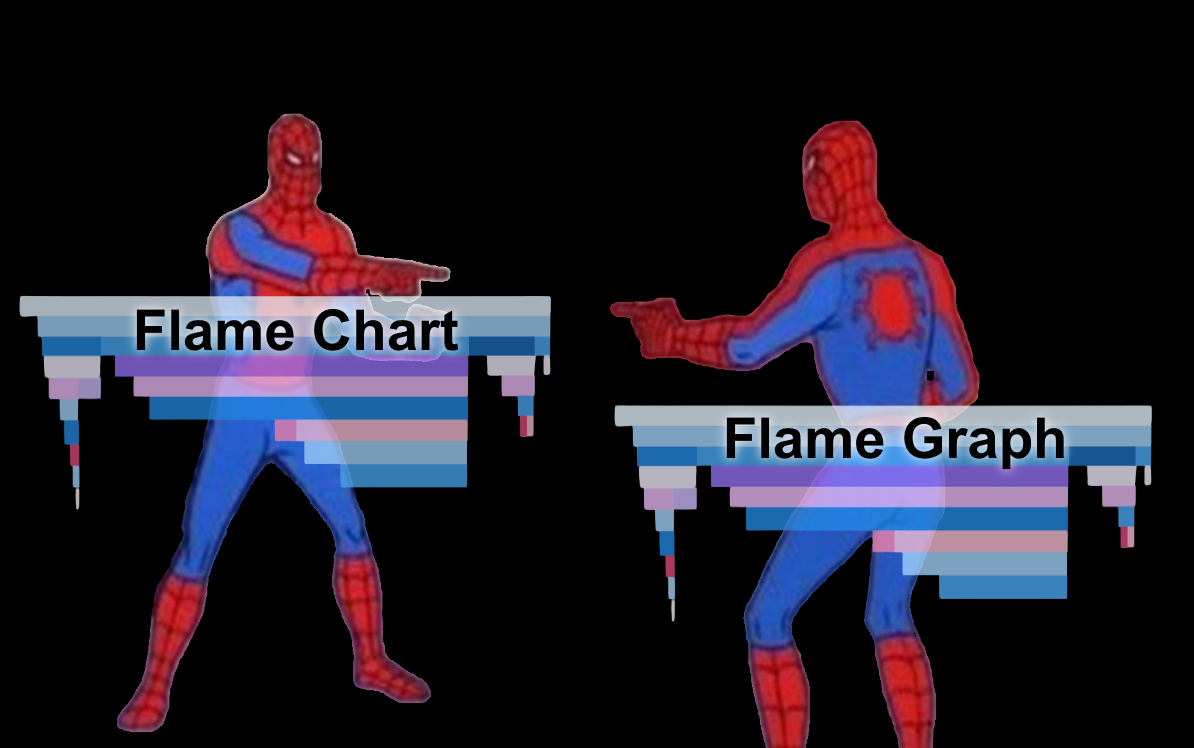 Profiling Flame Chart vs. Flame Graph by Lily Chen Performance