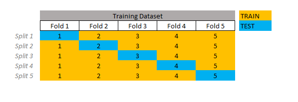 3.1. Cross-validation: evaluating estimator performance — scikit