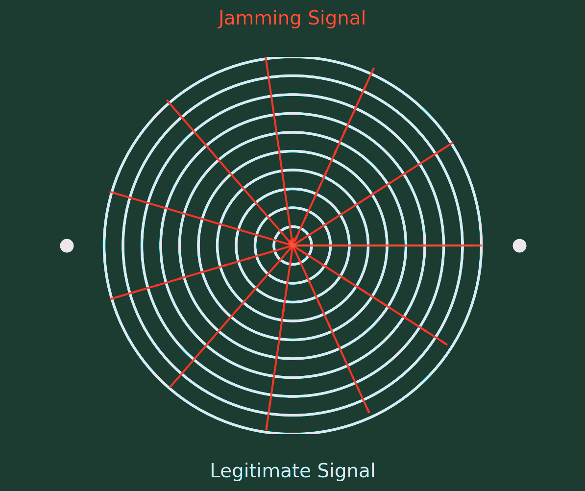 RF jamming (Radio Frequency jamming) by Brain Lady Sep, 2024 Medium