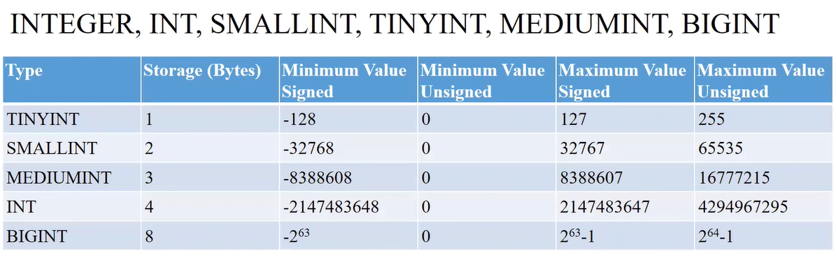 Data Types and Constraints (MYSQL- part 2) | by Gnaneshwarsreepathi ...
