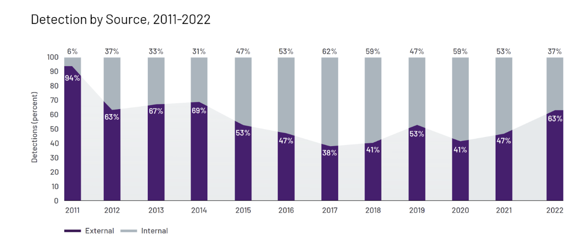 Reading Mandiant MTrends 2023. The famous Mandiant 2023 MTrends (NOT