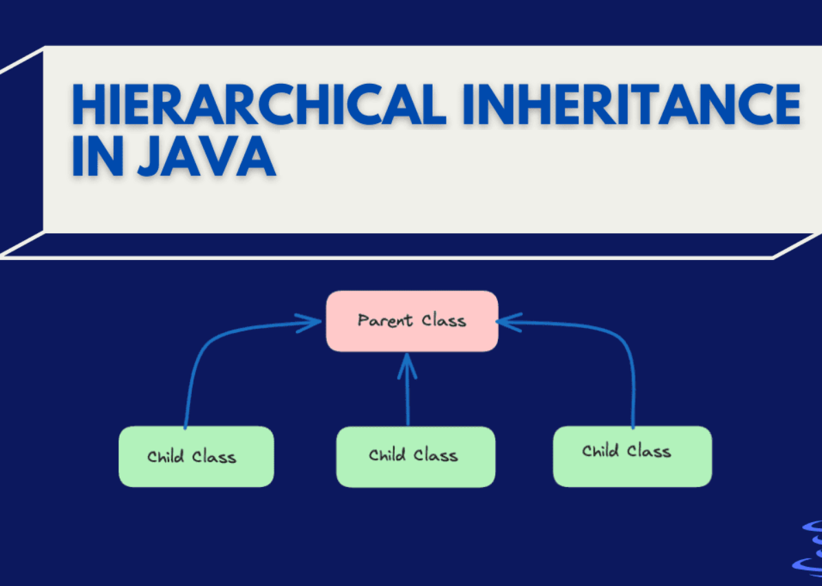 Hierarchical Inheritance in Java: How It Works and Why It Matters | by ...