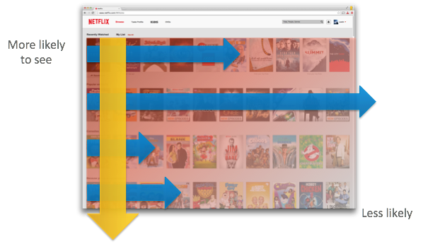 How We Build Code at Netflix. How does Netflix build code before it's…, by  Netflix Technology Blog