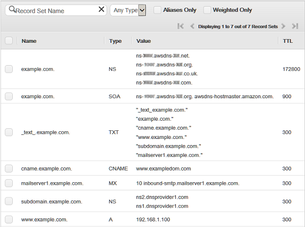 AWS Developer Associate Certification Summary Notes | by krispective | AWS  in Plain English