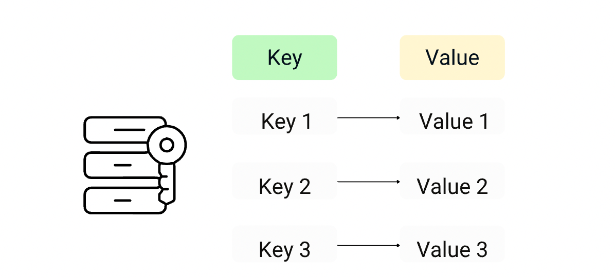 Simplifying Data Storage in Android: SharedPreferences and Preferences  DataStore | by Muhammad Humza Khan | Medium