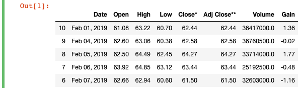 Don t Miss Out on Rolling Window Functions in Pandas by Byron