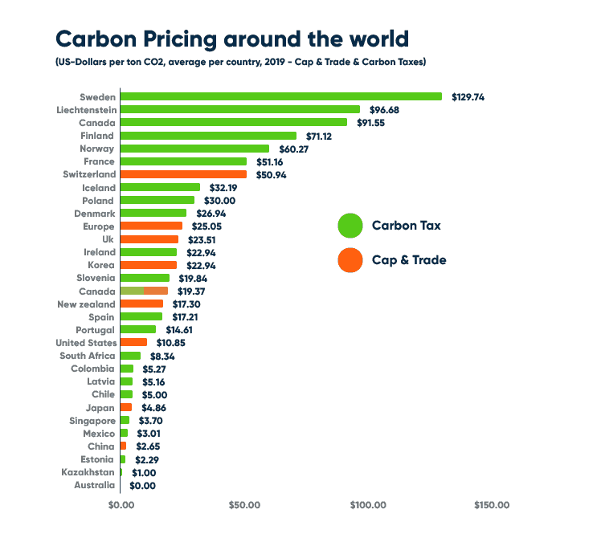 Carbon Trading, and why is it controversial?