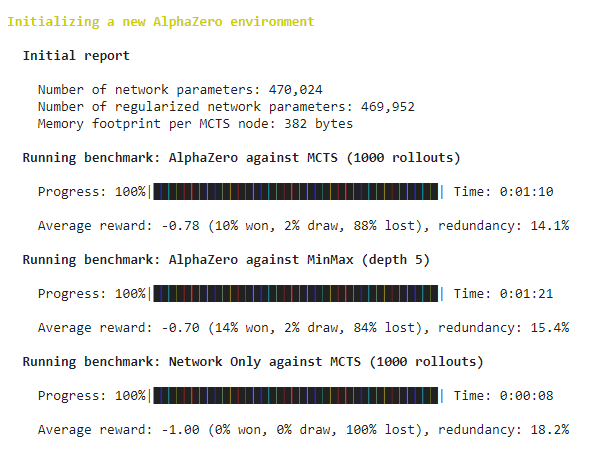 Training AlphaZero in Google Colab, by Jye Sawtell-Rickson