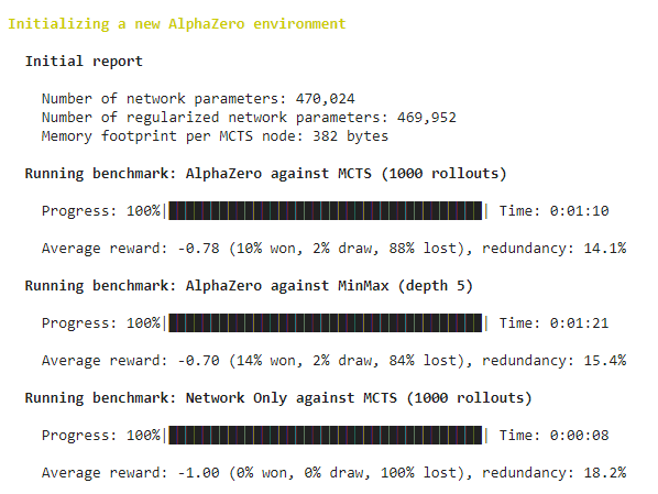 From-scratch implementation of AlphaZero for Connect4