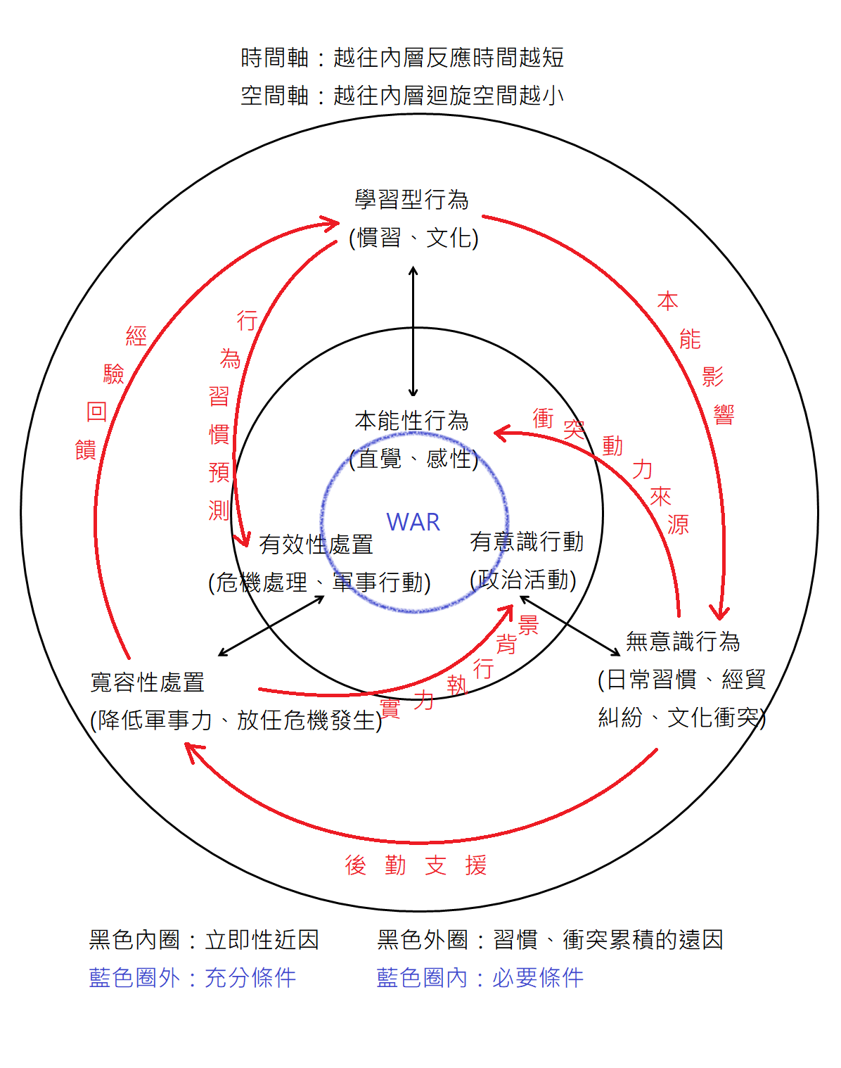 戰略學課程 第一課第一講. 戰爭與和平的邊界條件? | by eoiss | 王立第二戰研所 | Medium