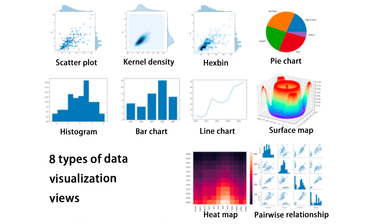 8 Python data visualization views that beginners must master! | by Data Analysis Enthusiast | Medium