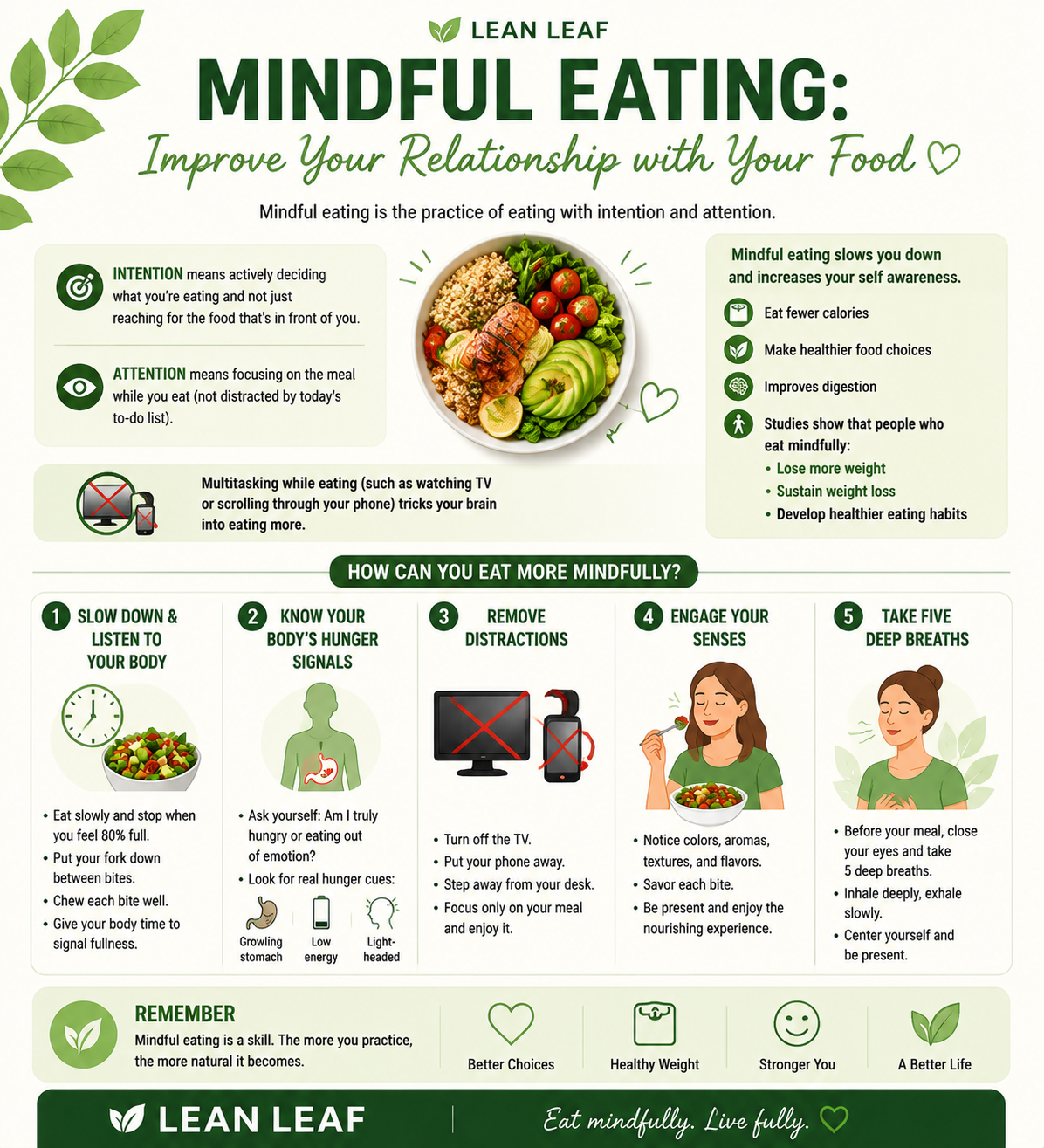 Mindful Eating: How to Improve Your Relationship with Food