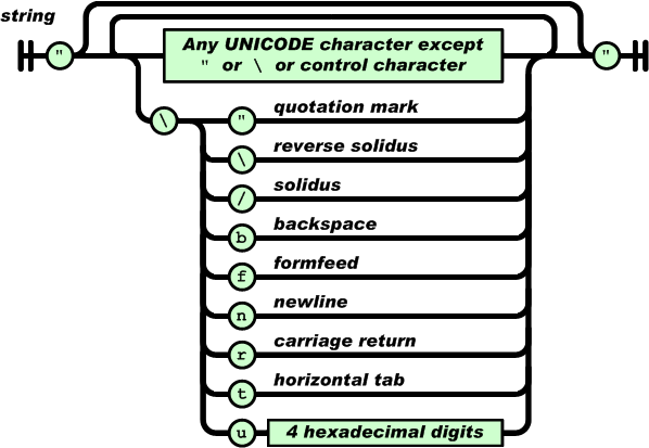 Parse JSON with Gson. An introductory tutorial on JSON and… | by Cephalos  Jr. | Medium