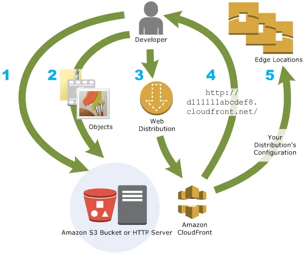 docs.aws.amazon.com