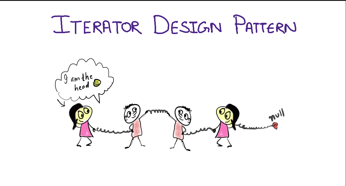 Mastering the Iterator Pattern in Java: A Comprehensive Guide to ...