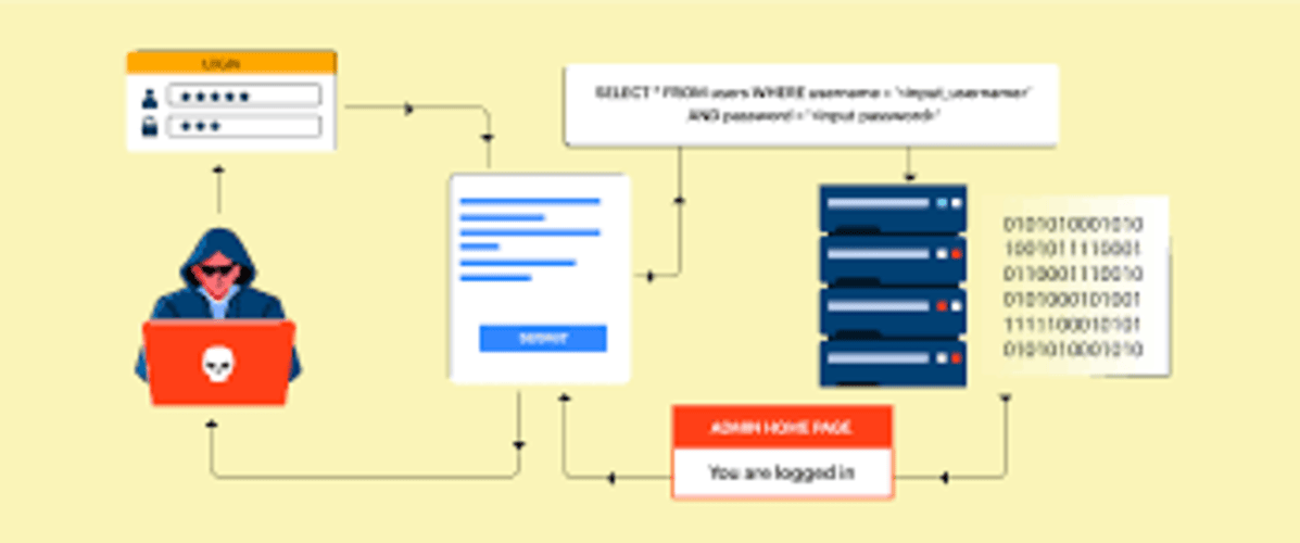 Practical Guide to SQL Injection: How It Works and How to Prevent It ...