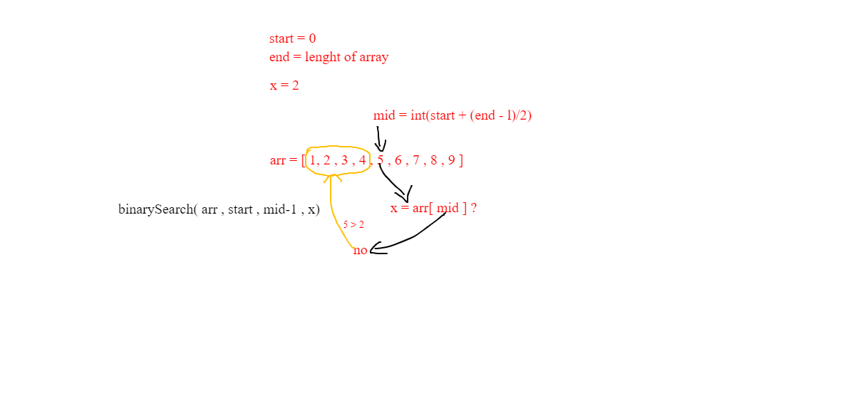 Interpolation Search Explained. The interpolation search algorithm is ...
