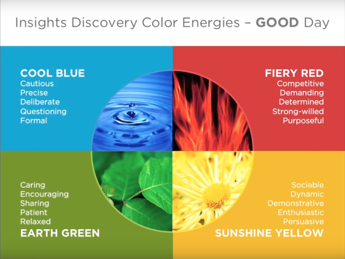 Personality Types and Our Brain. I am restarting the “One TED Talk a