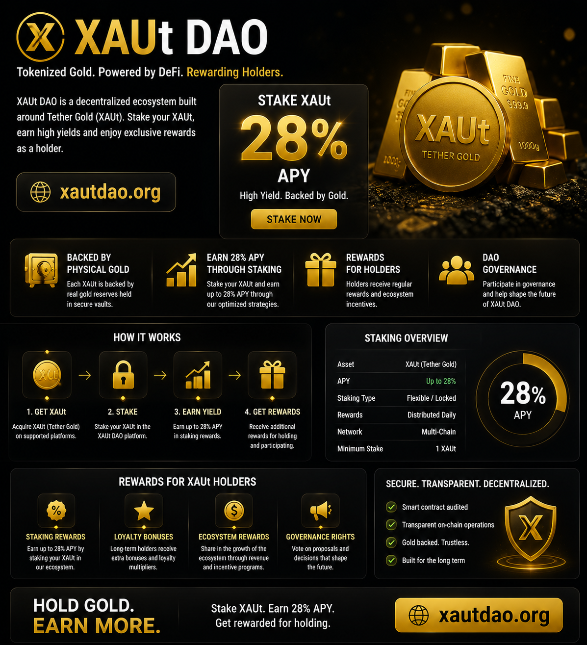 XAUt DAO in 2026: 28% APY Staking and Rewards for XAUt Holders Explained