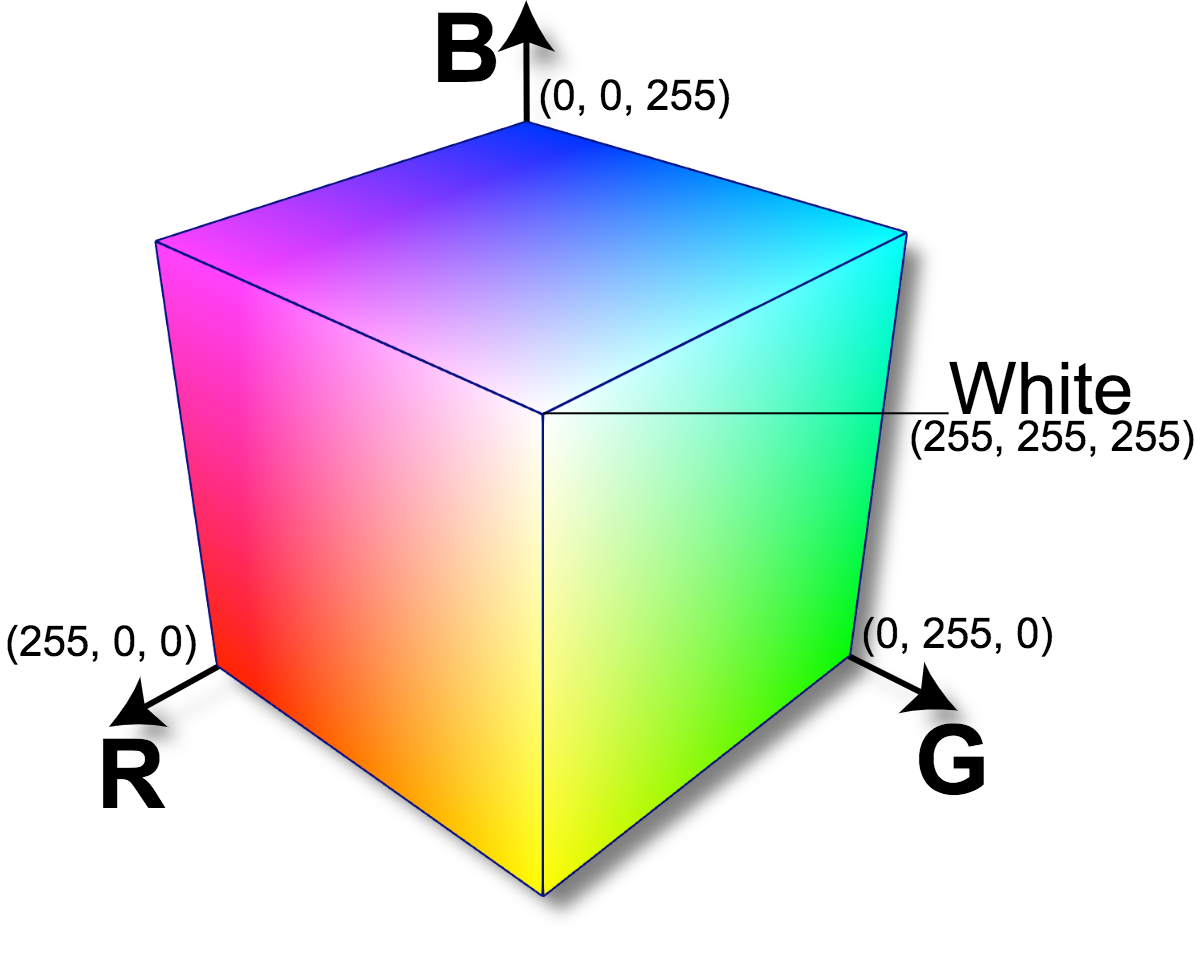 Цвета цветовой модели rgb. Цветовая модель HSB куб. РГБ цветовая модель куб. Цветовая модель RGB цветовой куб. Цветовое пространство RGB модели.