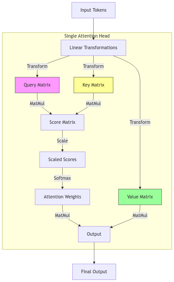 洋書 Adaptive Array Principles Hudson Mastering Transformers: A Comprehensive Guide to Transformer