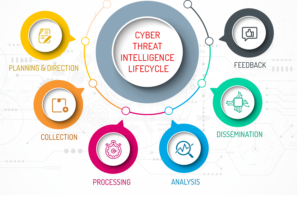 day-66-navigating-the-landscape-of-threat-intelligence-by-sushrita