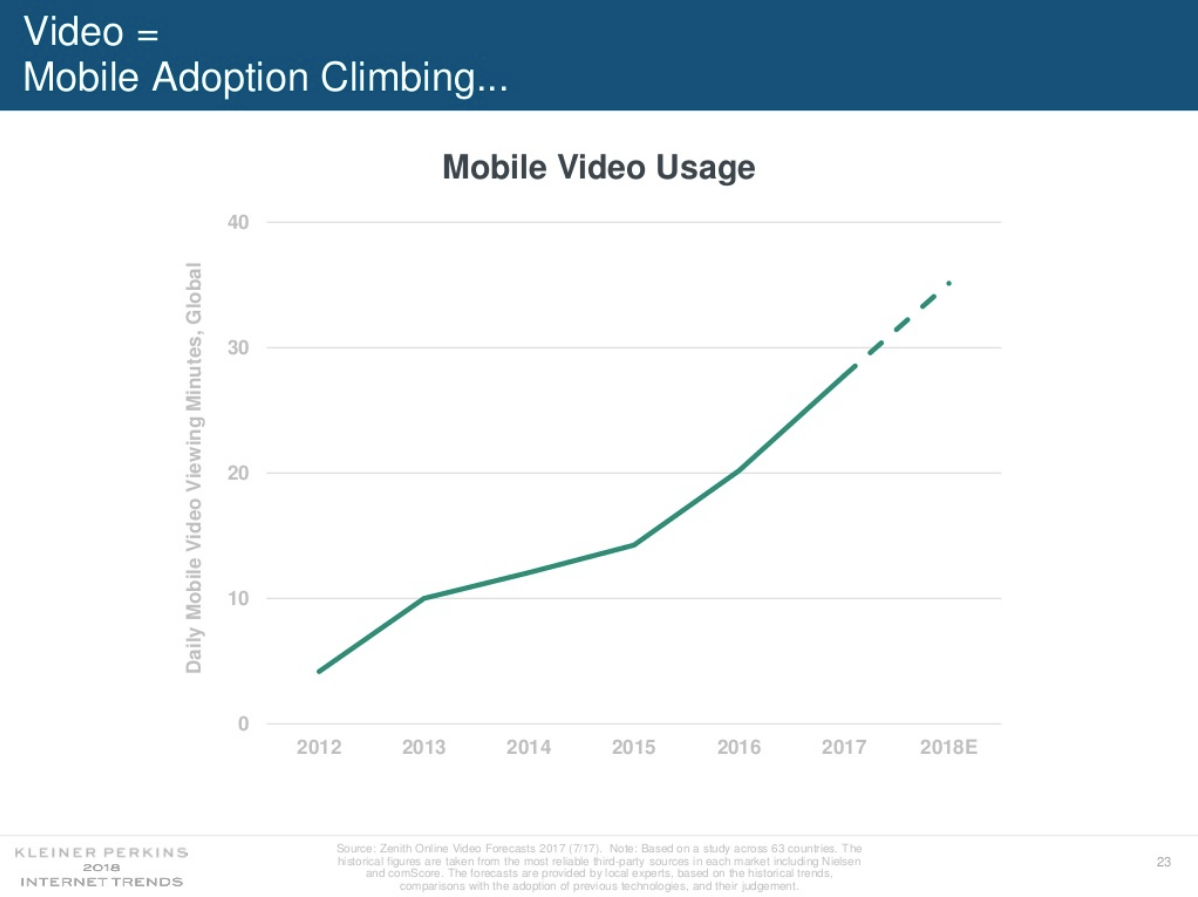 Internet trends. 2017 год тренды интернета. china mobile internet users.
