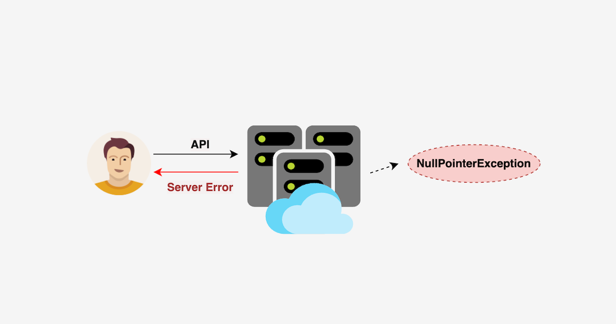 How to use Java Optional to handle NullPointerException. Medium
