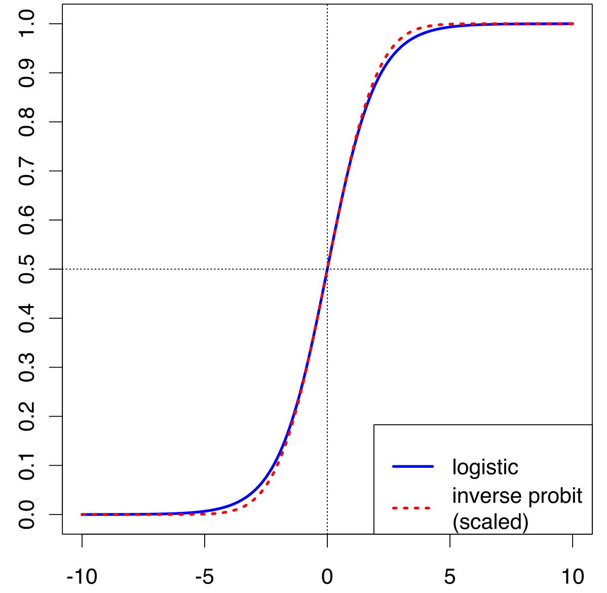 Logistic Regression 101: A Beginner’s Guide with Python | by James Moon ...